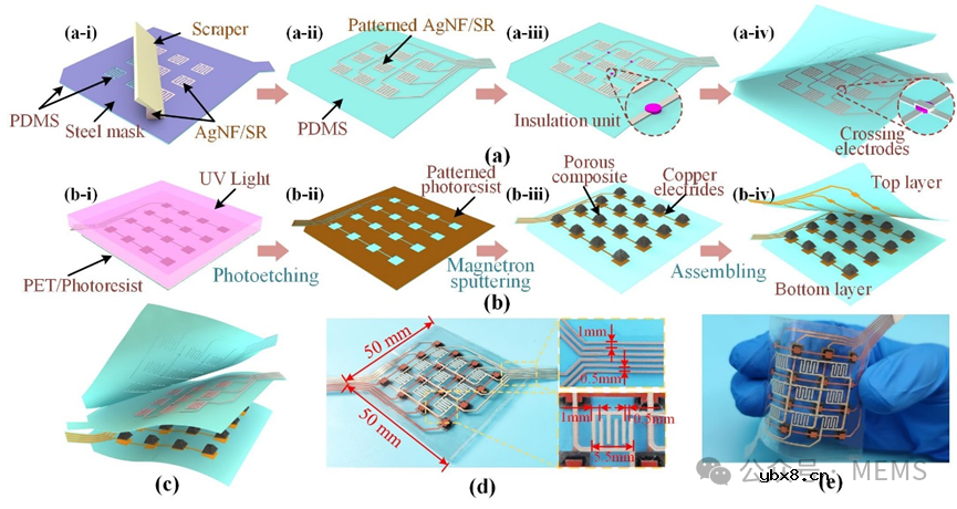 用于机器人触觉和非接触距离感知的柔性双模态传感器设计