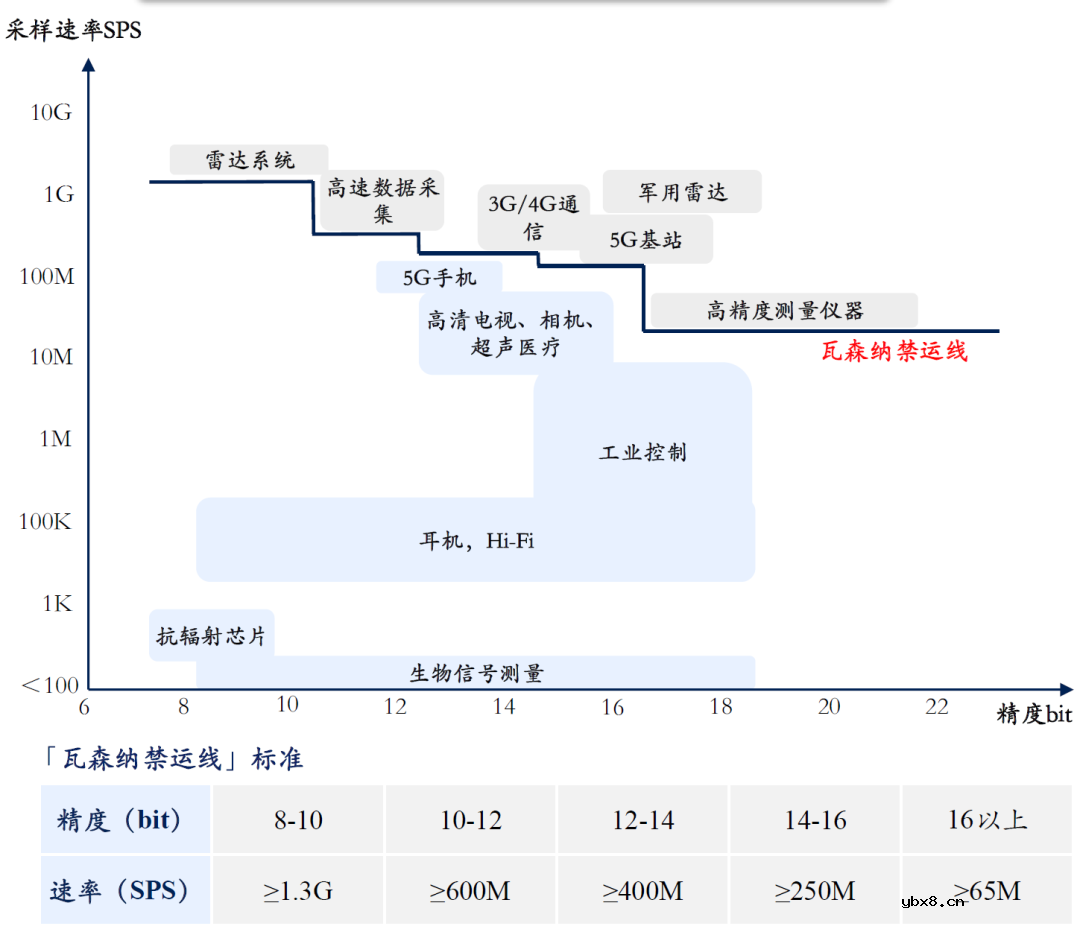 什么是ADC？信号链ADC的位置在哪？ADC芯片的常见架构