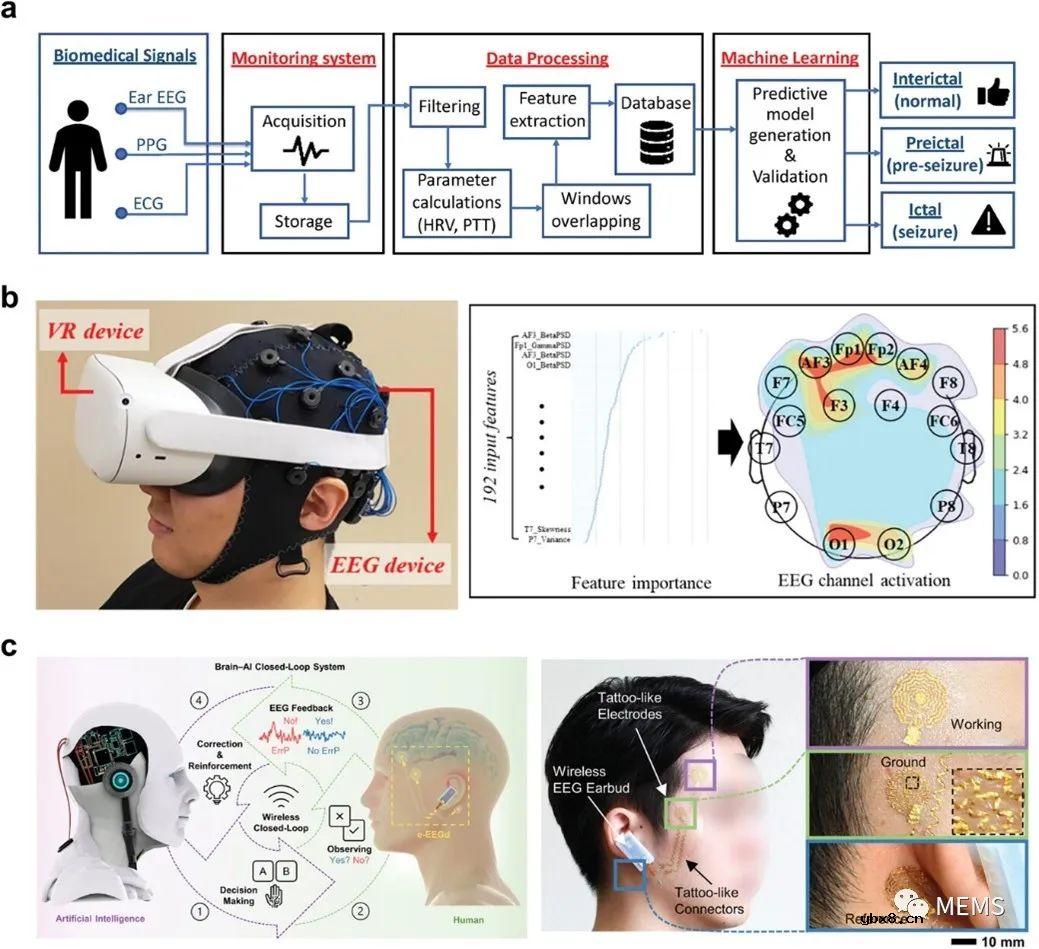 可穿戴皮肤生物信号传感器的发展现状和未来方向
