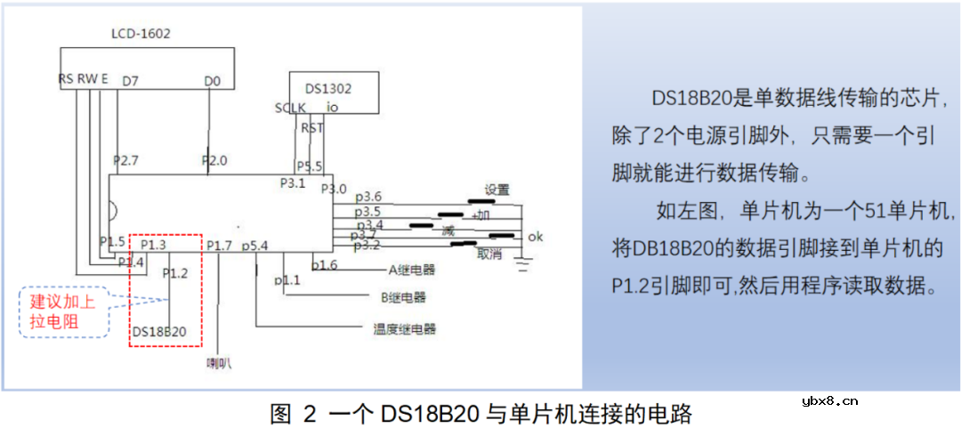 温度传感器DS18B20的电路和能读取正负温度数值的程序介绍