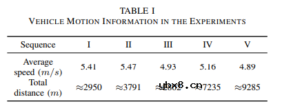 Wheel-SLAM：低成本轮式IMU的SLAM系统