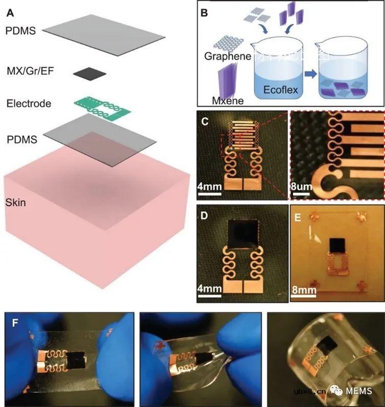 用于人体动作捕捉和压力映射的可拉伸电子皮肤