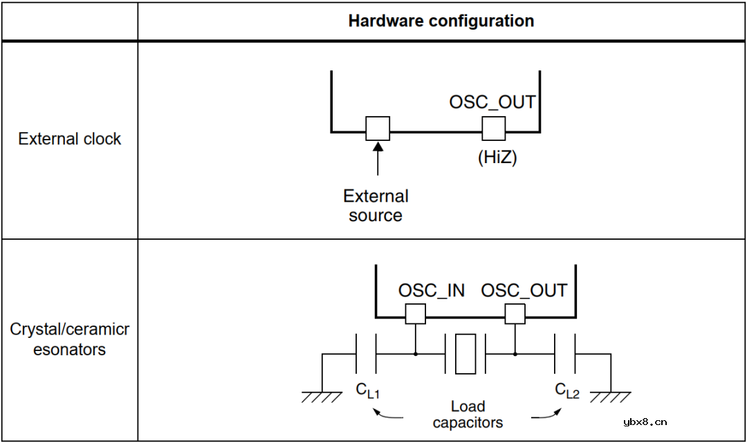 谈谈晶振的原理以及晶振和STM32的关系