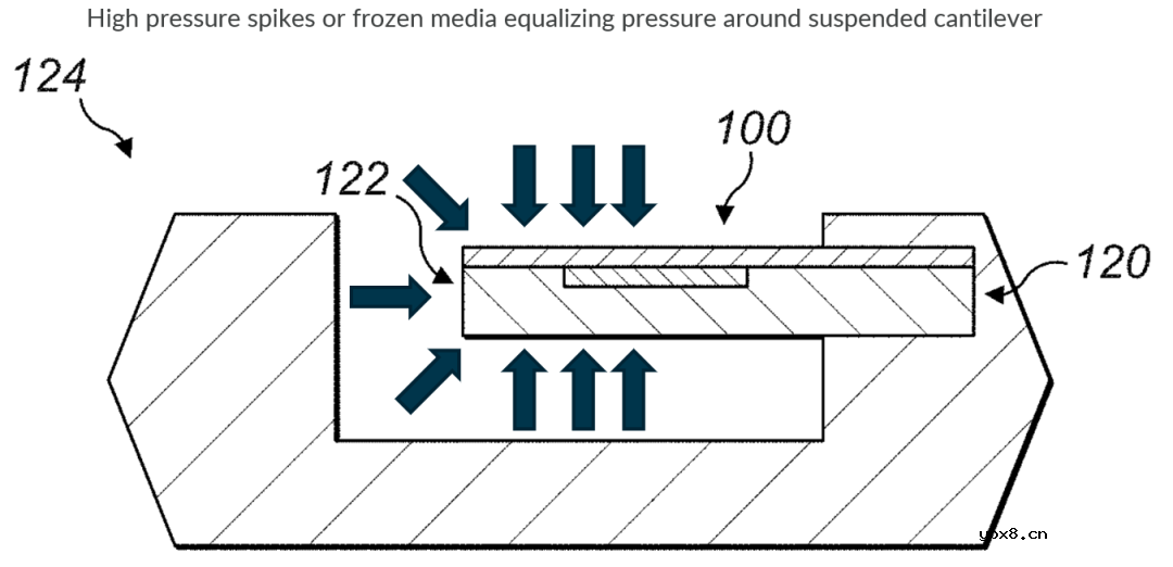 Triphibian™：革新电动汽车热管理领域的压力传感器技术