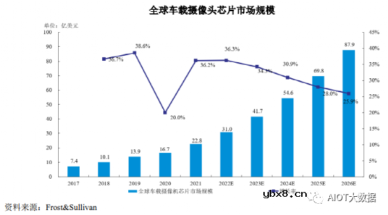 AI ISP摄像头芯片技术前沿分析