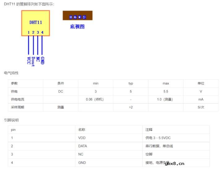 使用RT-Thread和CPK-RA2L1采集DHT11温湿度