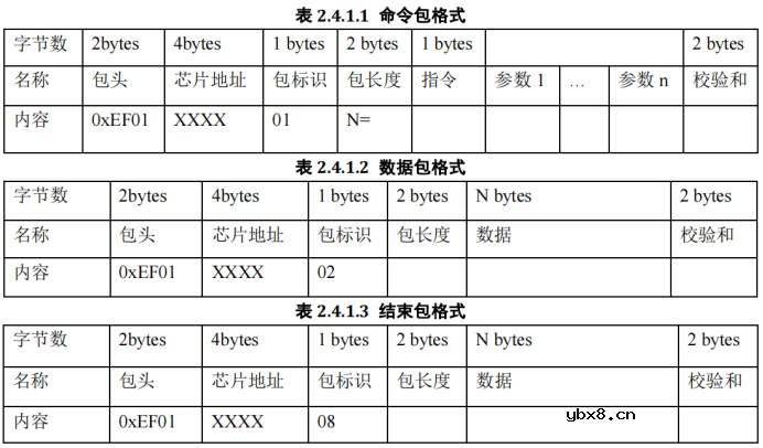 基于CW32的AS608指纹模块的应用