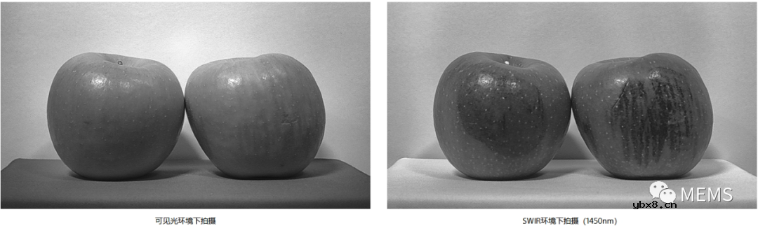 索尼发布高分辨率短波红外图像传感器提升弱光成像性能