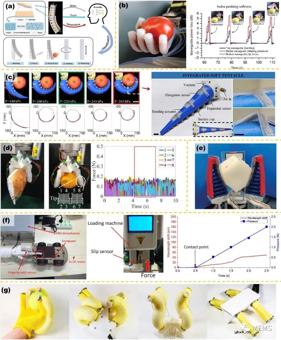 触觉传感技术在软体机械手领域的应用