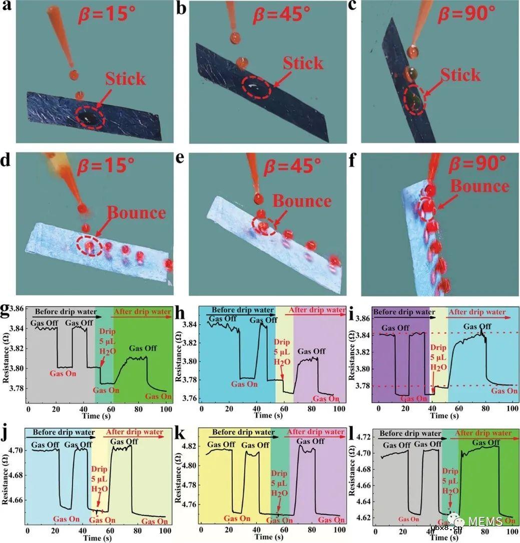 一种基于柔性超疏水碳纳米管纤维薄膜的高性能桥式气流传感器开发