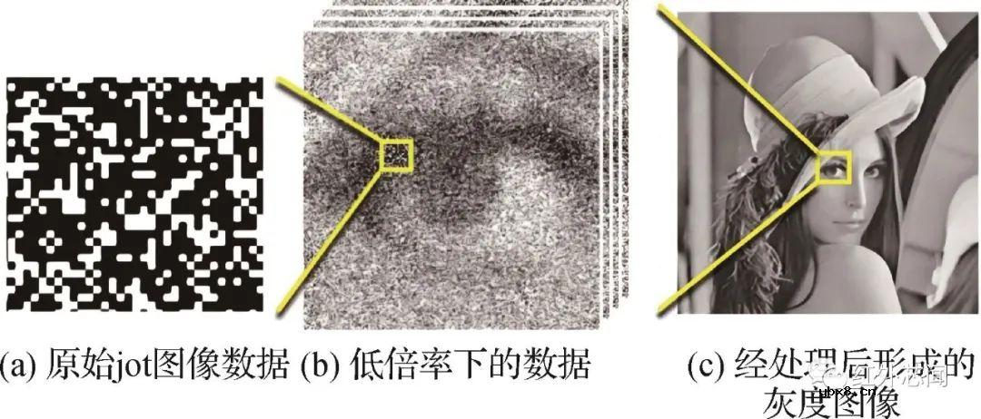 光学视觉传感器技术研究进展
