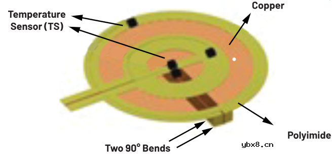 可穿戴温度传感器应用的刚柔结合电路设计方案