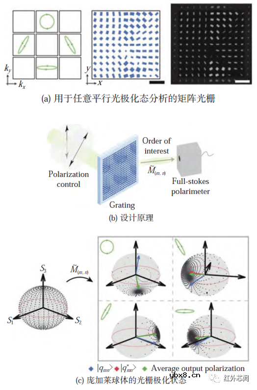 短波红外偏振成像技术的研究进展综述