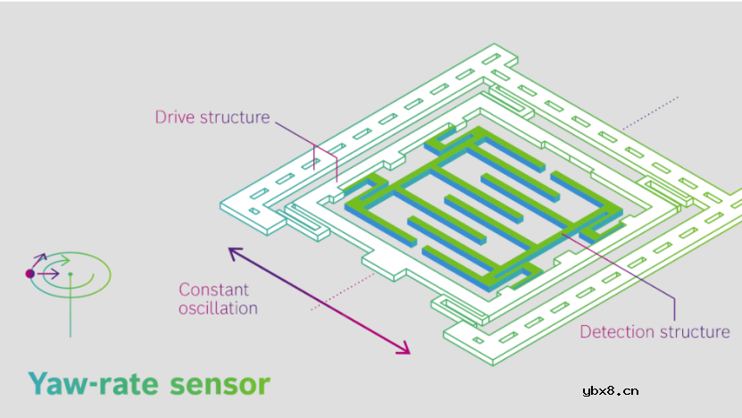 小巧智能、低能耗的MEMS传感器正在引领未来！