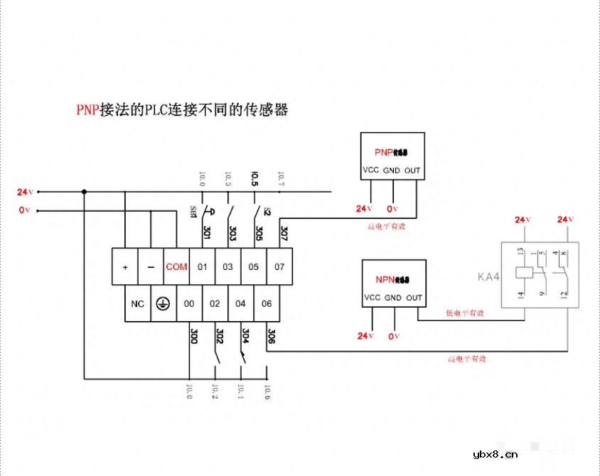 怎么区分PNP和NPN？一个PLC如何连接两种传感器呢？