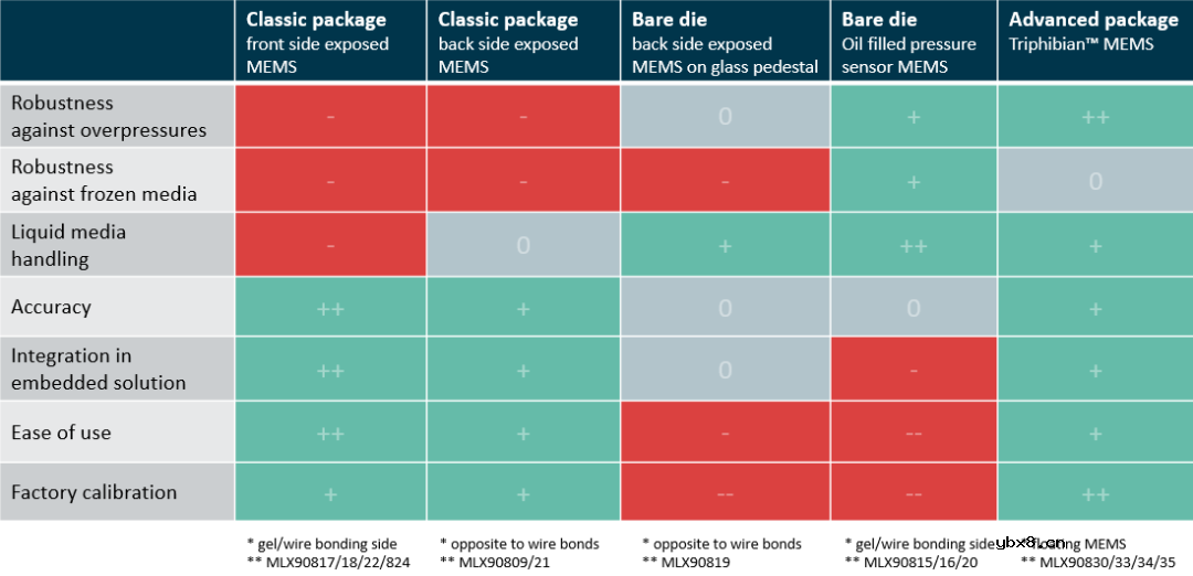 Triphibian™：革新电动汽车热管理领域的压力传感器技术