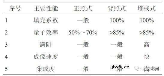 光学视觉传感器技术研究进展