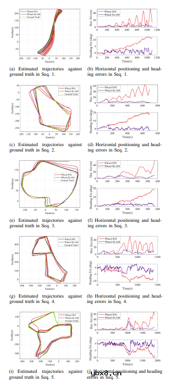 Wheel-SLAM：低成本轮式IMU的SLAM系统