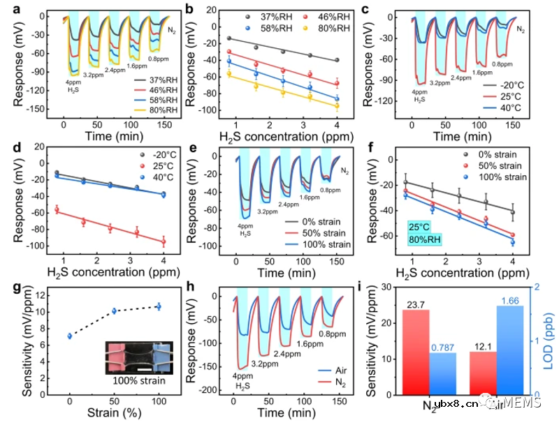 用于便携式远程痕量生物标志物检测的自供电传感装置