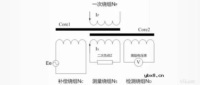 零磁通电流传感器的工作原理及其特点