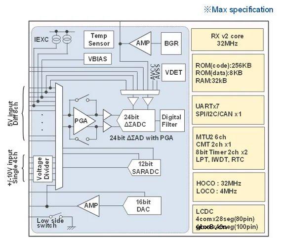 适用于工业传感器应用的嵌入模拟前端RX23E-B MCU