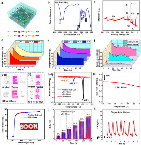用于可穿戴无人机控制系统的仿生多功能水凝胶基电子皮肤