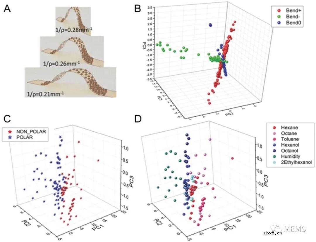用于人体呼气检测的化学电阻式VOC气体传感器