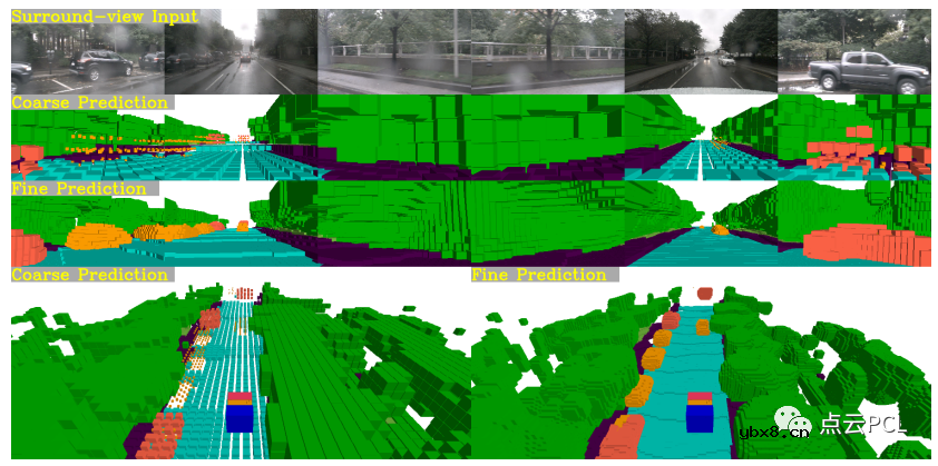 一个用于周视语义占用网格感知的基准测试