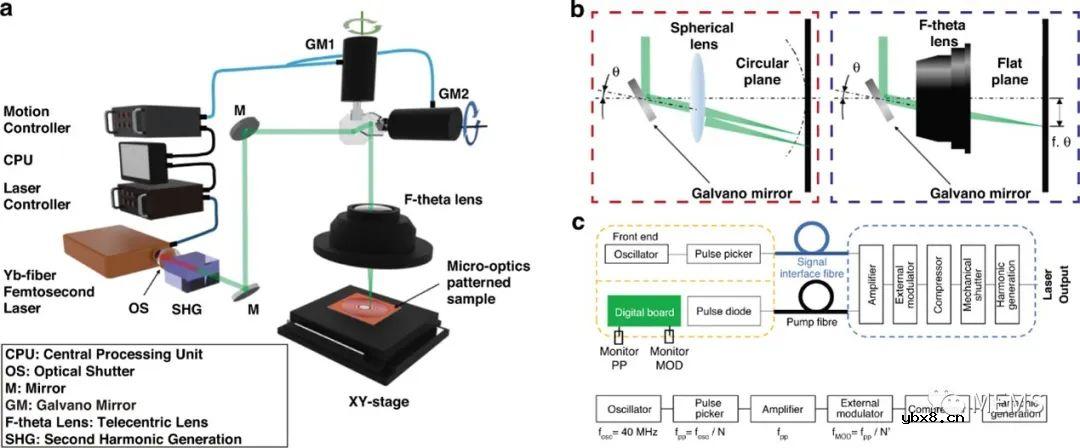 超薄轻质的激光诱导石墨烯（LIG）衍射光学元件