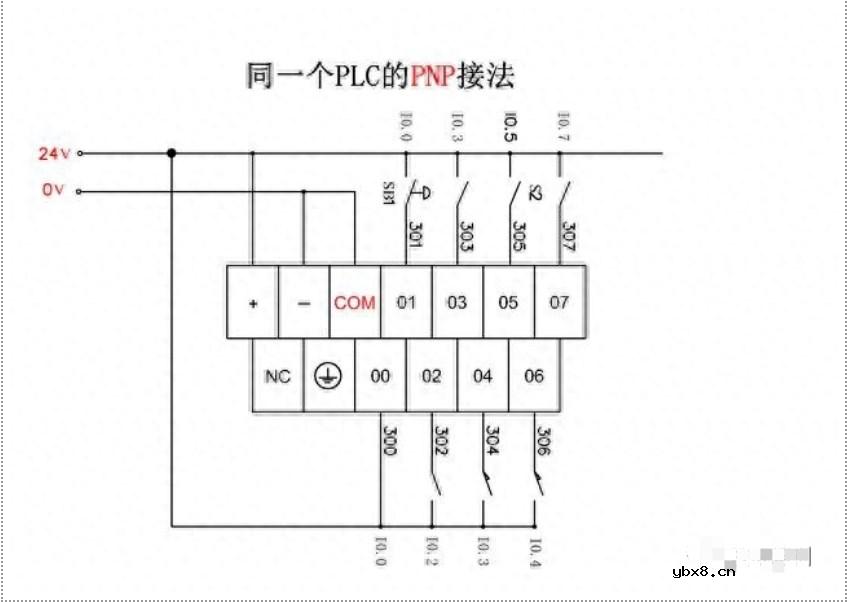 怎么区分PNP和NPN？一个PLC如何连接两种传感器呢？