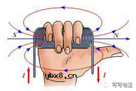 浅析阻式旋转变压器的基本工作原理