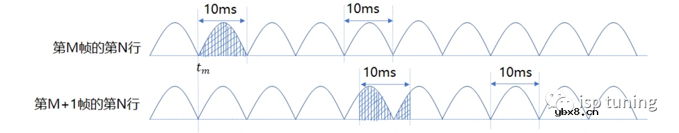 浅析自动曝光的相关问题