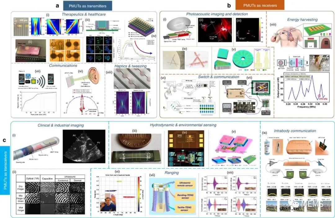 薄膜PMUT研究进展综述