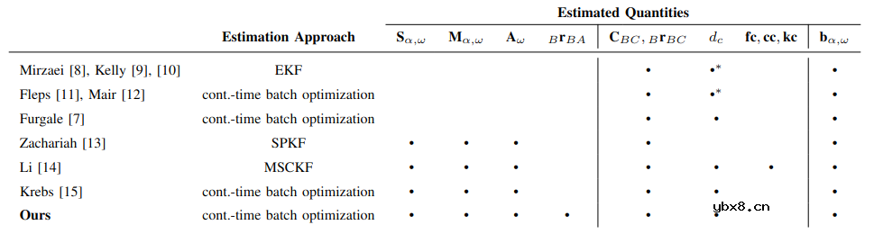 校准多个惯性测量单元（IMU）和各个轴的外参