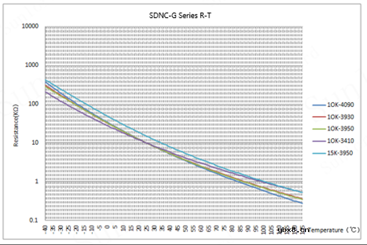 Sunlord板载式NTC热敏电阻—SDNC-G系列介绍