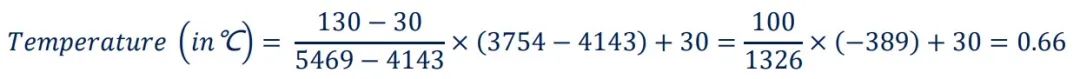 基于STM32U5片内温度传感器正确测算温度实战经验分享