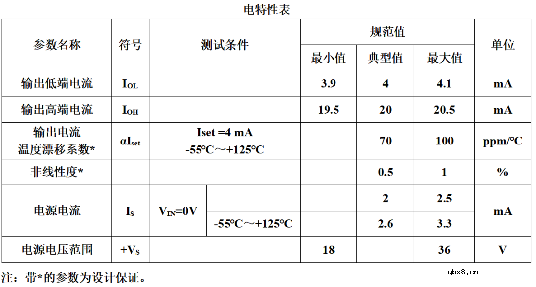 一种专为热电阻PT1000设计传感器处理电路设计
