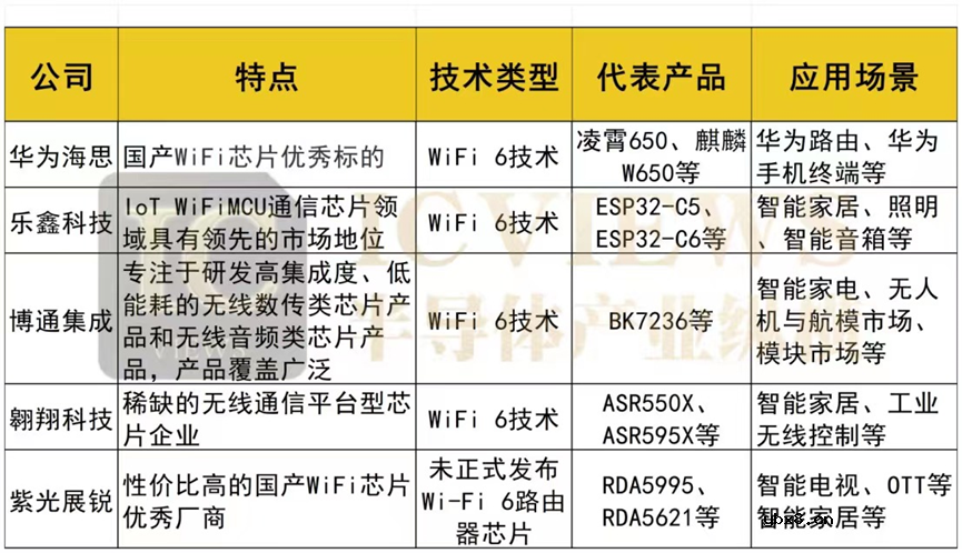 国产AIoT SoC芯片龙头初现 MCU变革已来