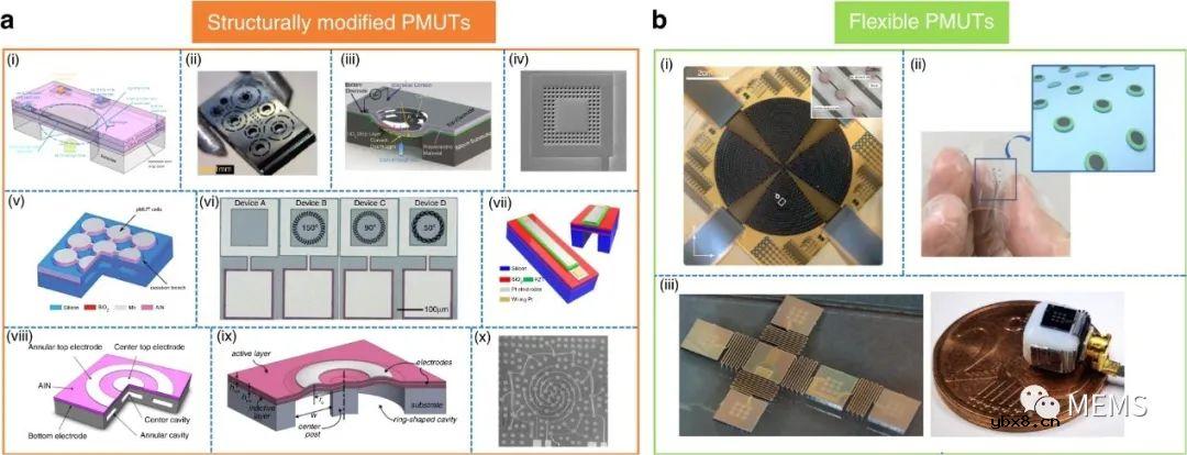 薄膜PMUT研究进展综述