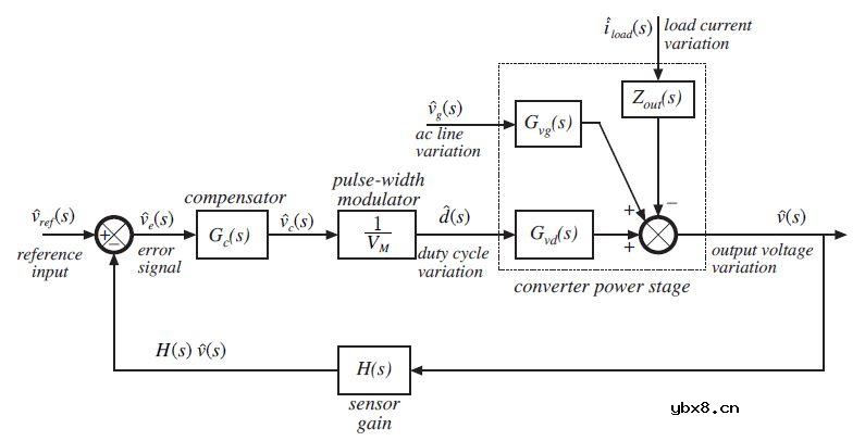 负反馈对网络传递函数的影响