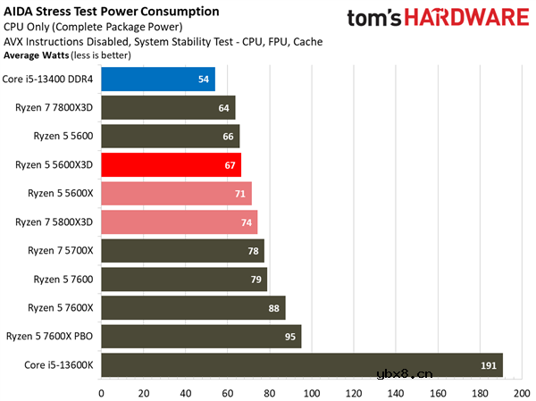 AMD Zen4还在积极布局中,AMD Zen5开始行动！