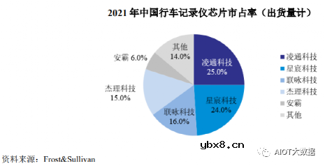 AI ISP摄像头芯片技术前沿分析