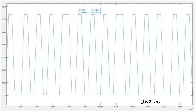 VSM生物传感器MAX30001的ecg通道输出不正常怎么解决呢？