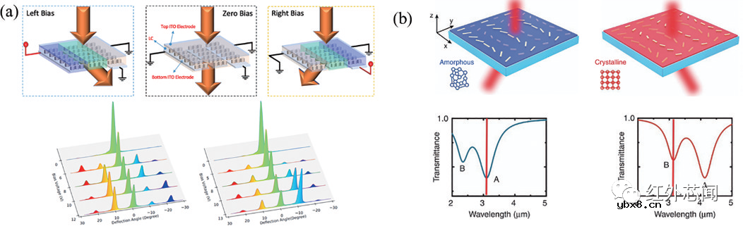 浅析基于超构表面的三维成像技术