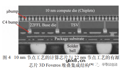 芯片三维互连技术及异质集成研究进展