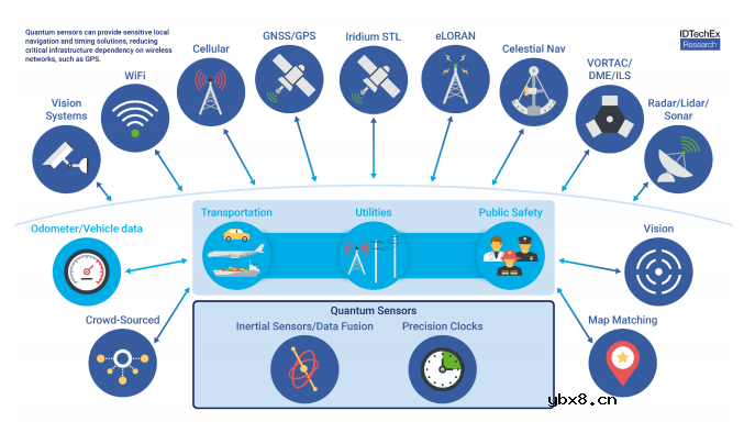 什么是TMR传感器？TMR的输出响应与GMR和AMR的比较