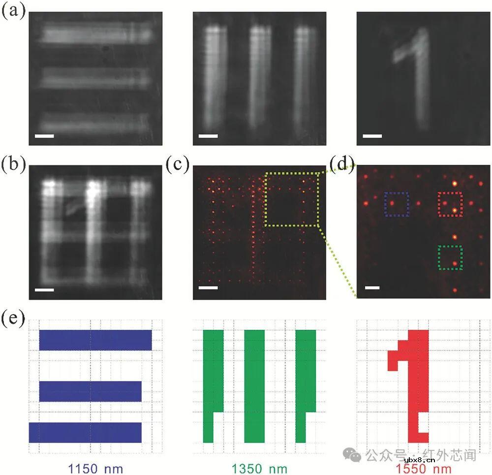 基于“自由介质超构表面+深度学习”的多波长红外图像传感器开发