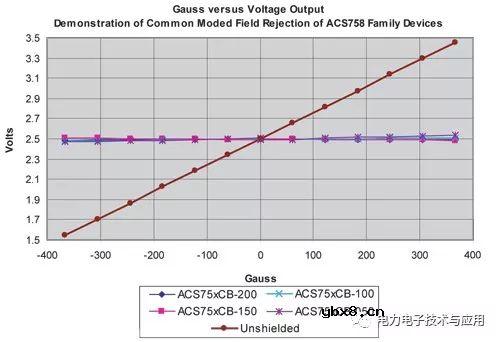 ACS758电流传感器IC能否感应直流和交流两种电流？