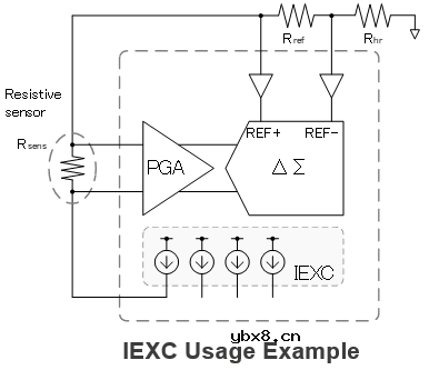 RX23E-A 24bit ΔΣADC基础篇(2)用于传感器测量的Δ∑ADC的特性