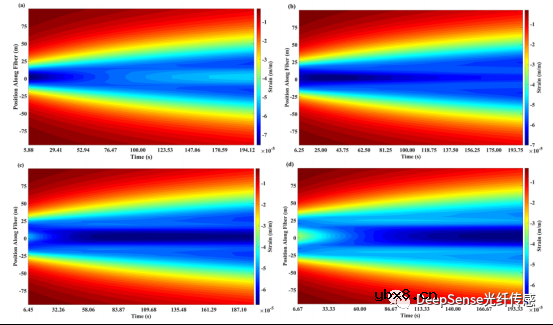怎么去开发一种基于分布式声学传感数据的水力压裂几何反演模型？
